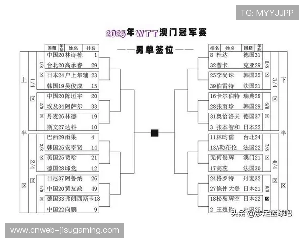 积分相同时以双方对战记录决定冠军归属方案