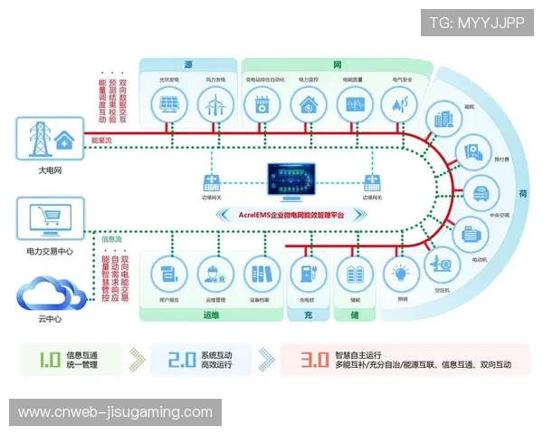 内容创意与渠道优化协同提升品牌传播整体效能 内容创意与渠道优化协同提升品牌传播整体效能